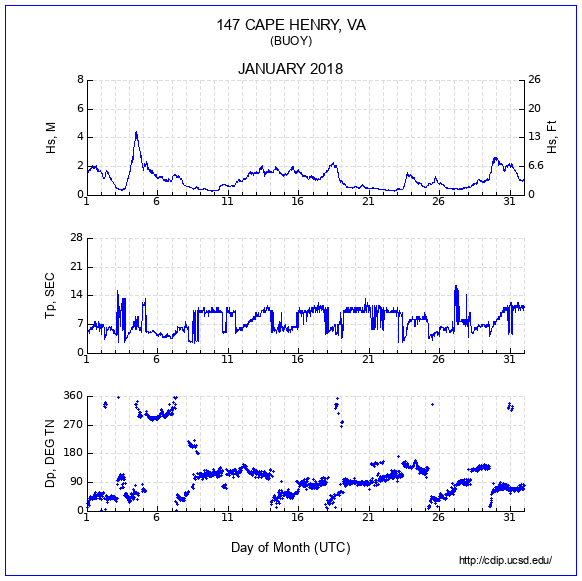 Compendium Plot