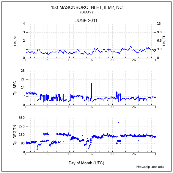 Compendium Plot