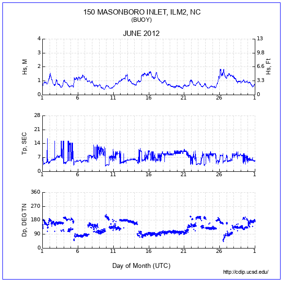 Compendium Plot