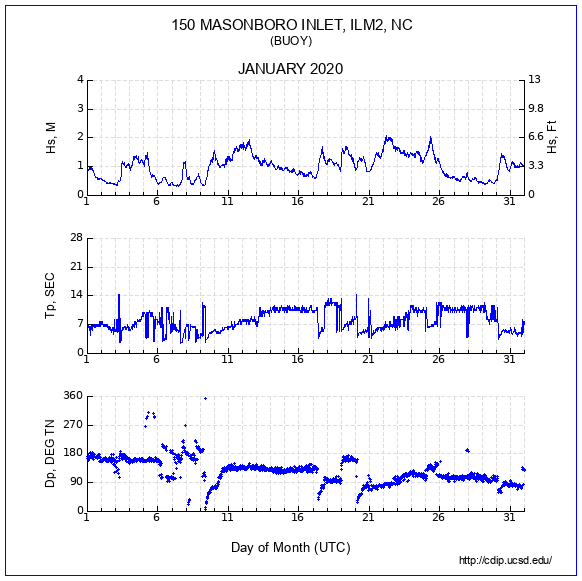 Compendium Plot