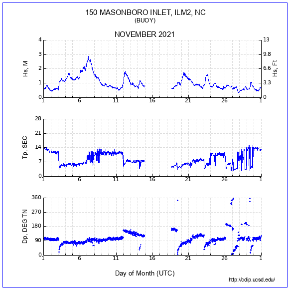 Compendium Plot