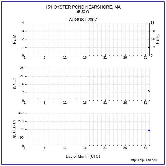 Compendium Plot