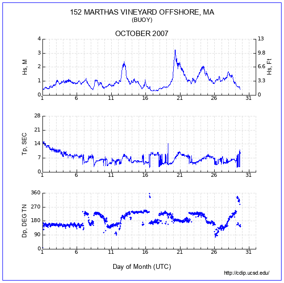 Compendium Plot