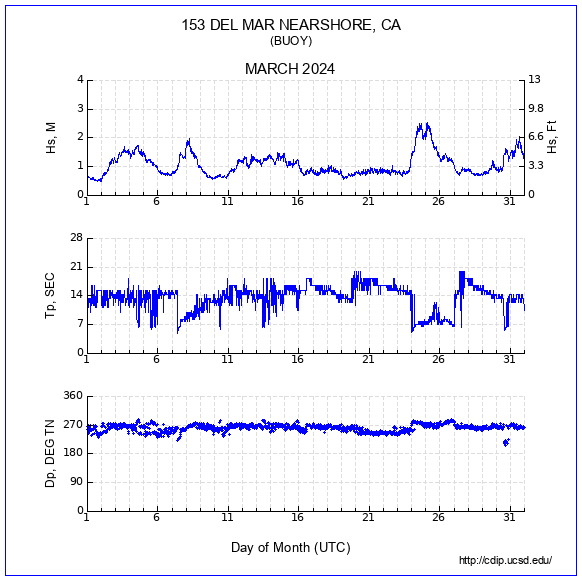 Compendium Plot