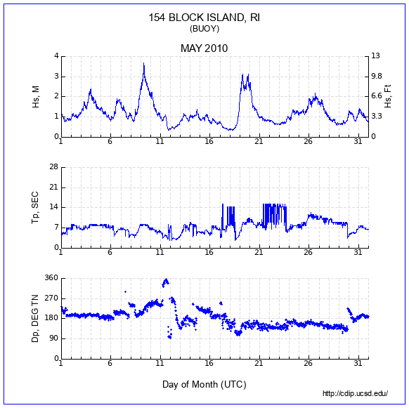 Compendium Plot