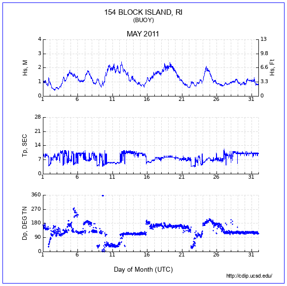 Compendium Plot