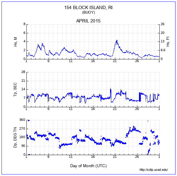 Compendium Plot