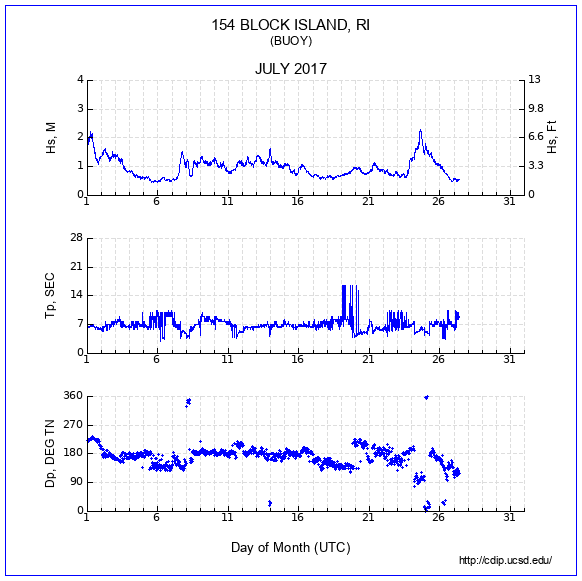 Compendium Plot