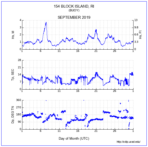 Compendium Plot