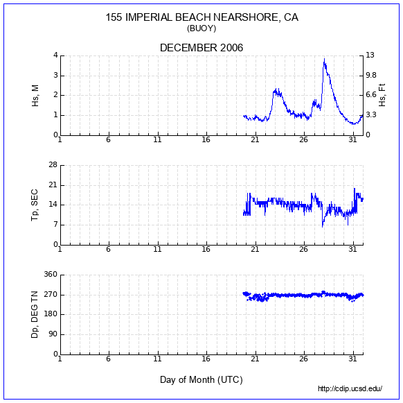 Compendium Plot