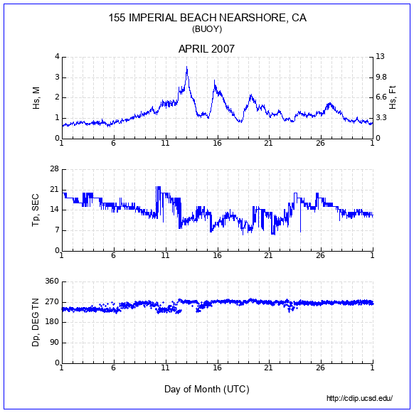 Compendium Plot