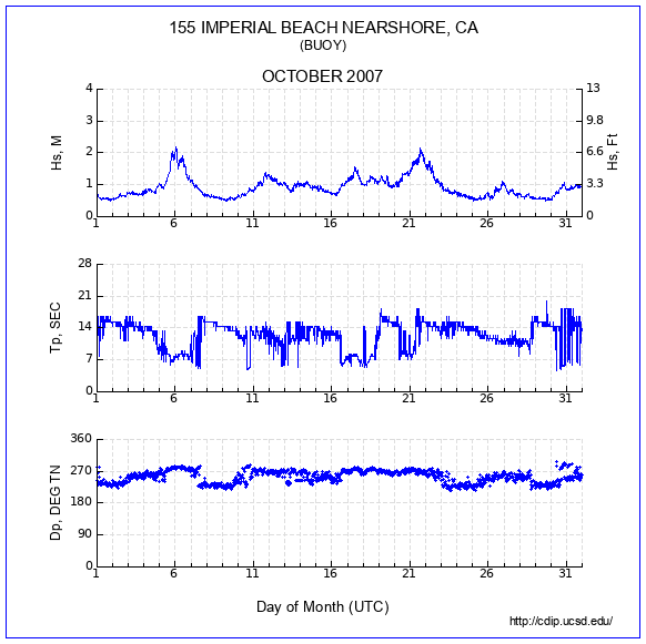 Compendium Plot