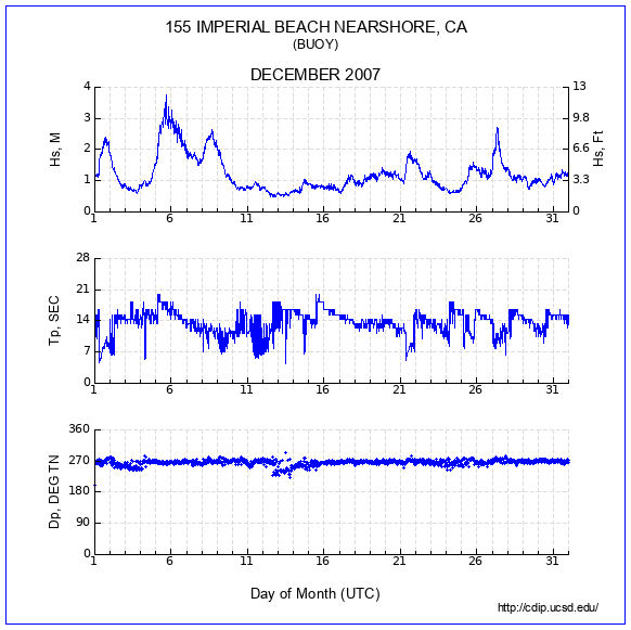 Compendium Plot