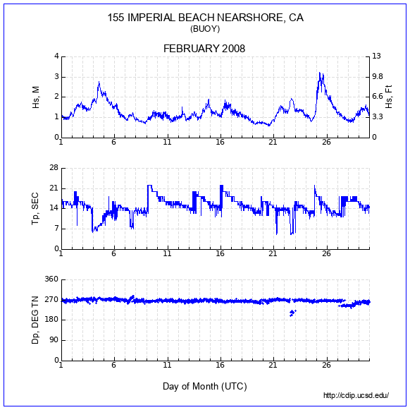 Compendium Plot