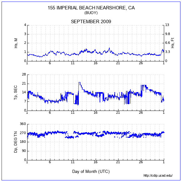 Compendium Plot