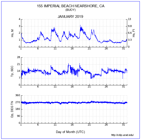 Compendium Plot