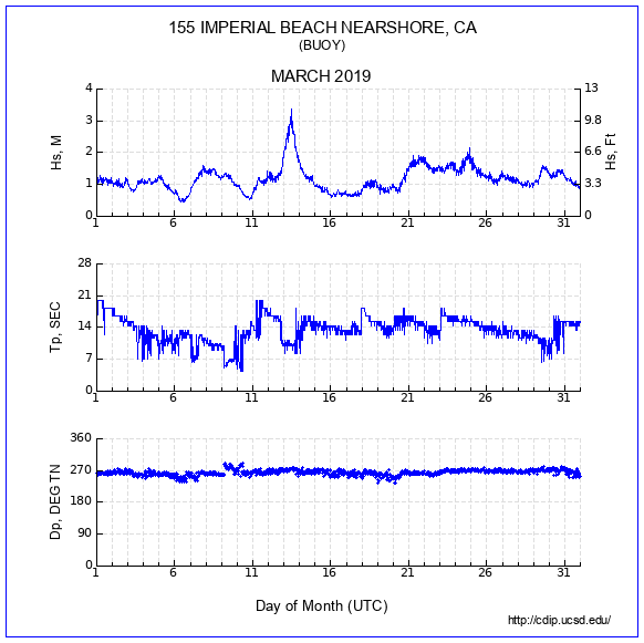 Compendium Plot