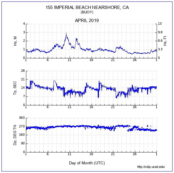 Compendium Plot