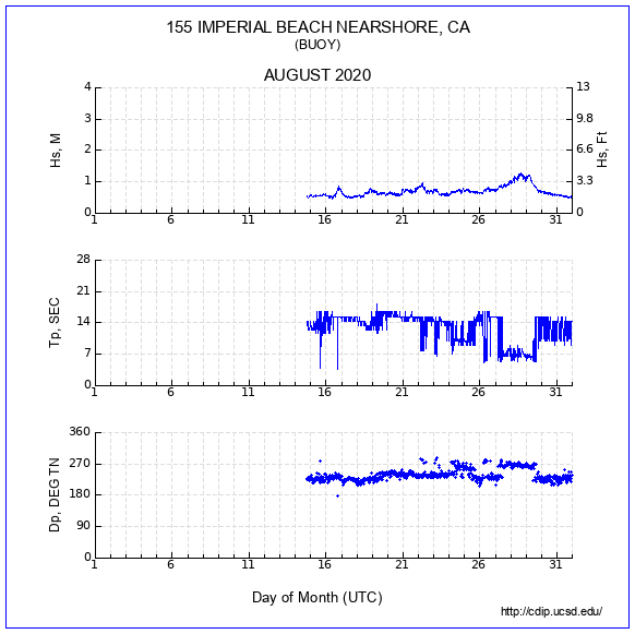 Compendium Plot