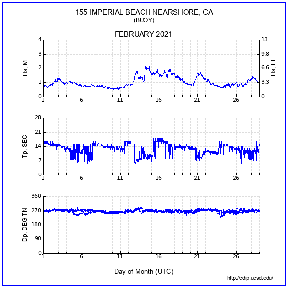 Compendium Plot