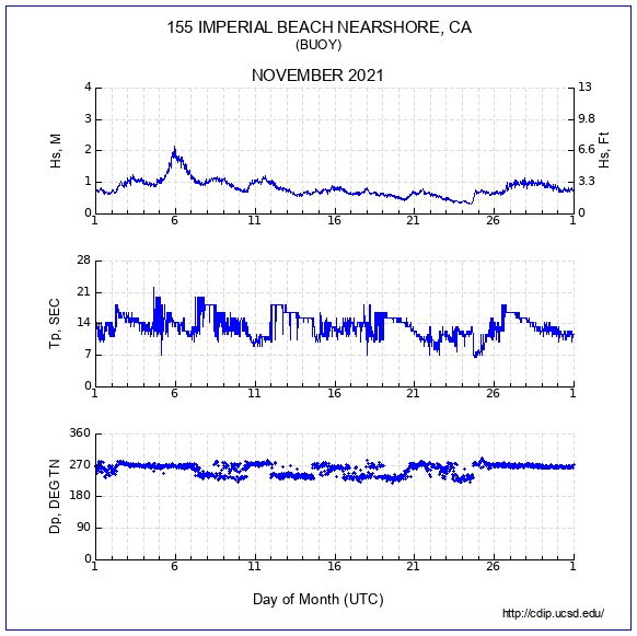 Compendium Plot