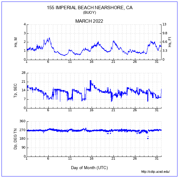 Compendium Plot