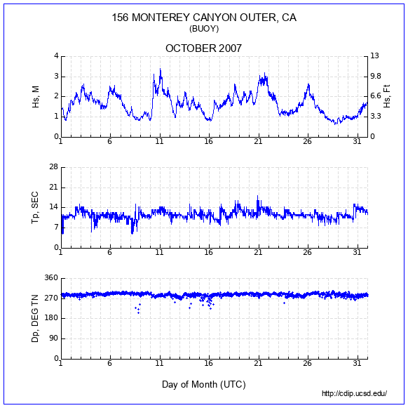 Compendium Plot