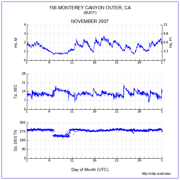 Compendium Plot