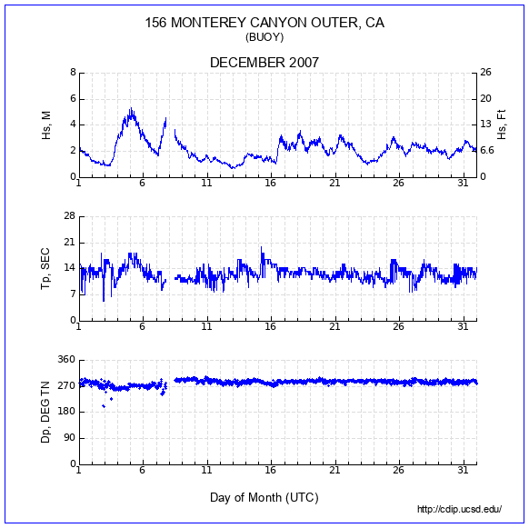 Compendium Plot