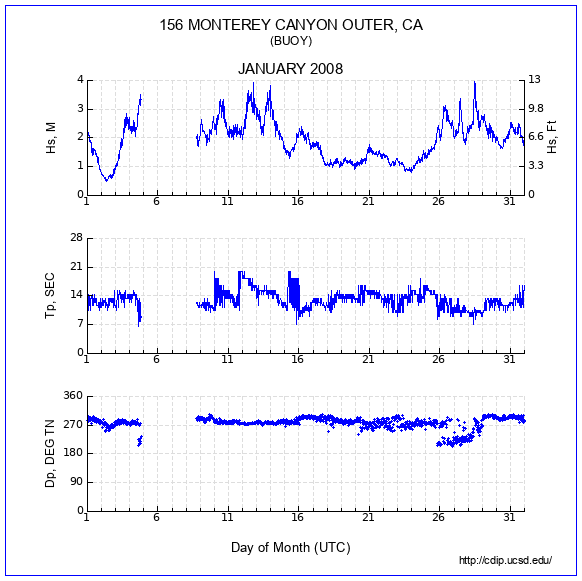 Compendium Plot