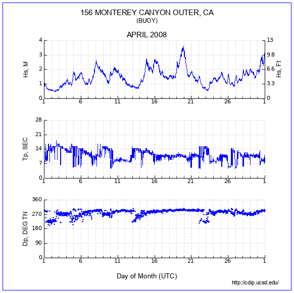 Compendium Plot