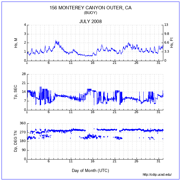 Compendium Plot