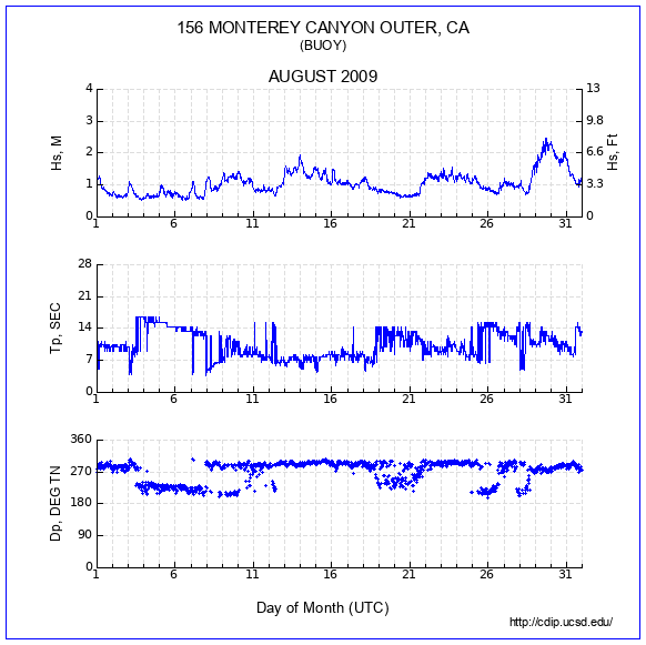 Compendium Plot