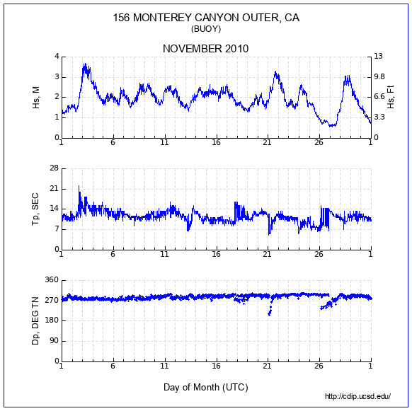 Compendium Plot