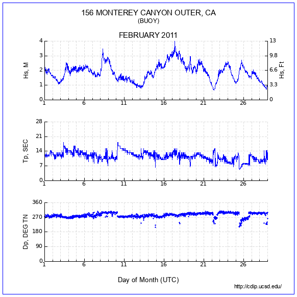 Compendium Plot