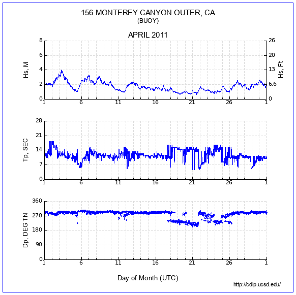 Compendium Plot