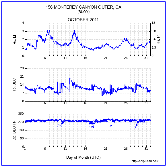 Compendium Plot