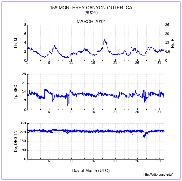 Compendium Plot