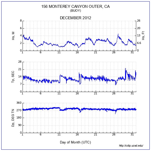 Compendium Plot