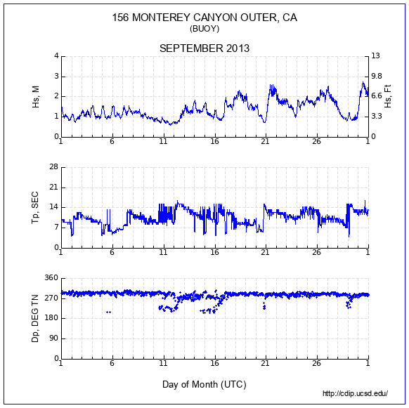 Compendium Plot