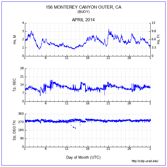 Compendium Plot