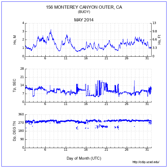 Compendium Plot