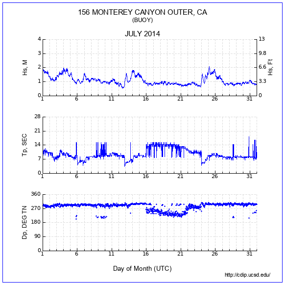 Compendium Plot