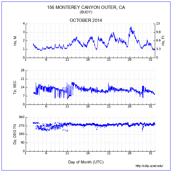 Compendium Plot