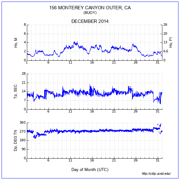 Compendium Plot