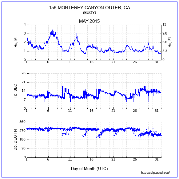 Compendium Plot