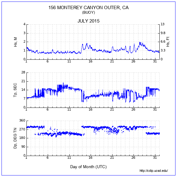 Compendium Plot