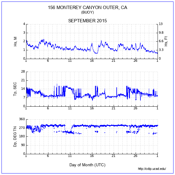 Compendium Plot