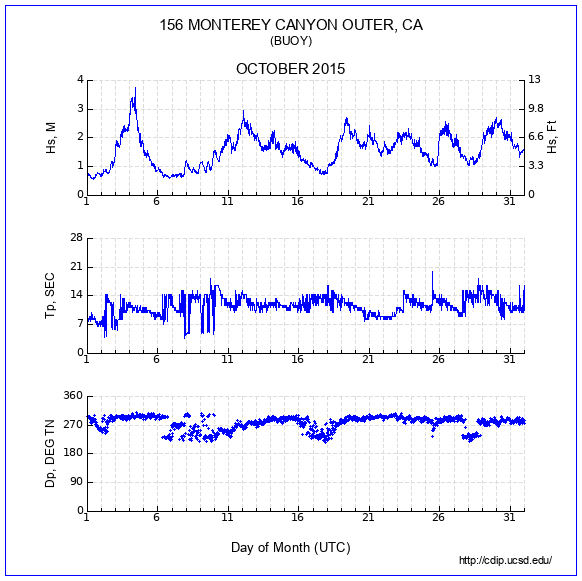 Compendium Plot