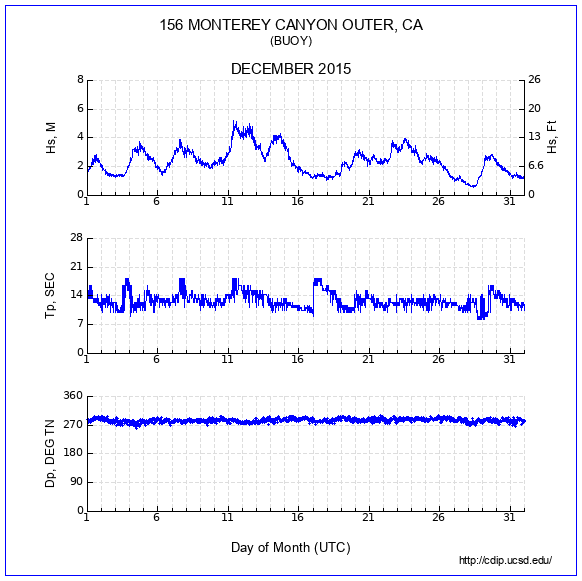 Compendium Plot